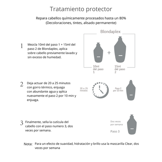 CAJA UNIDOSIS BLONDAPLEX X6 AMPOLLETAS PASO 1 Y 2